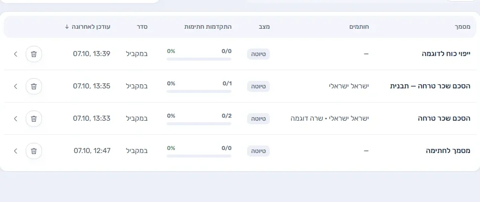 חתימה מרחוק